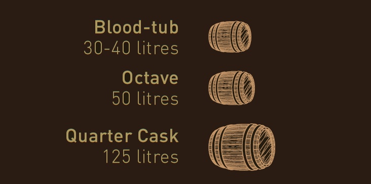 Cask sizes